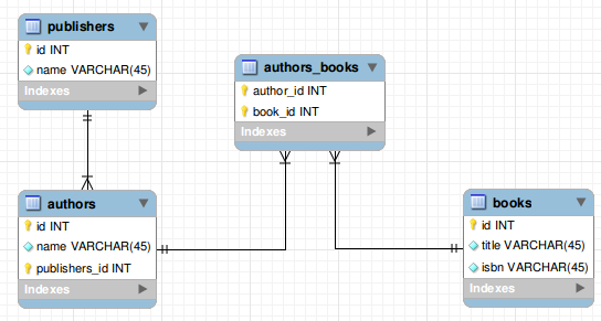 erauthors