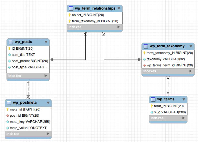 wp_simple_db